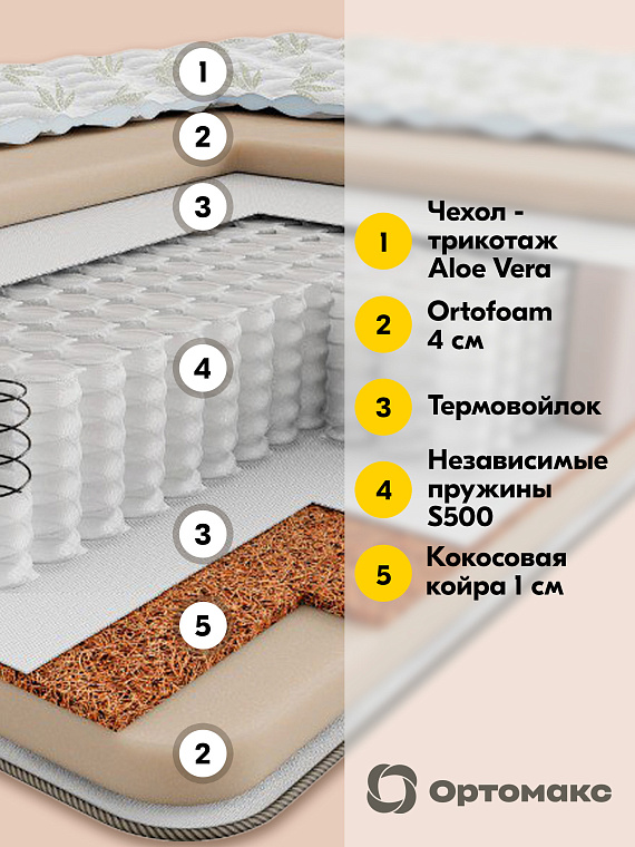 Матрас Premium Aloe