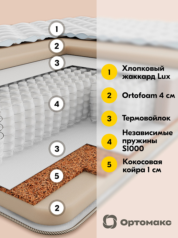 Матрас Premium Expert