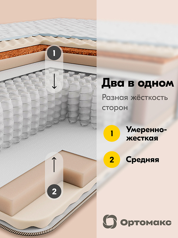 Матрас Premium City
