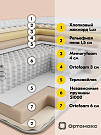 Матрас Memory Top 29 S1000