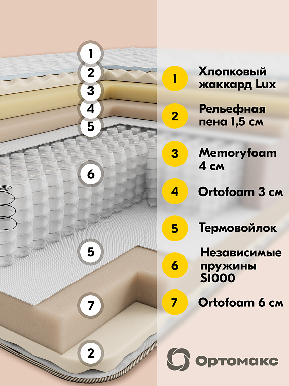 Матрас Memory Top 29 S1000