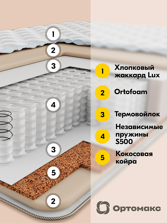 Матрас Premium Fix