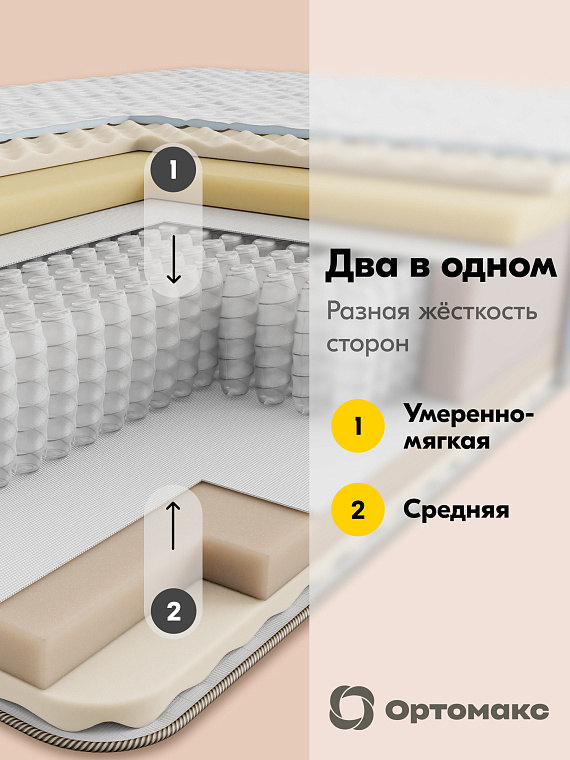 Матрас Premium Memory