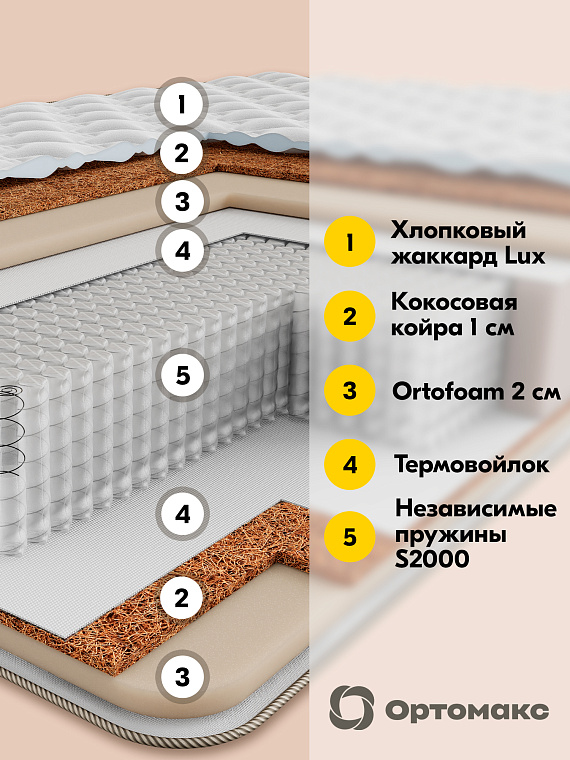Матрас Premium Plus