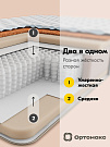 Матрас Premium Hard 24 S1000