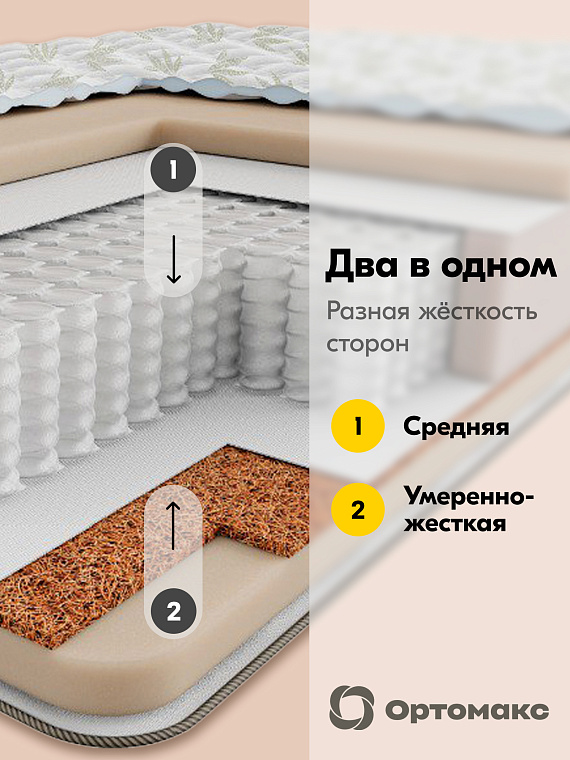 Матрас Premium Aloe