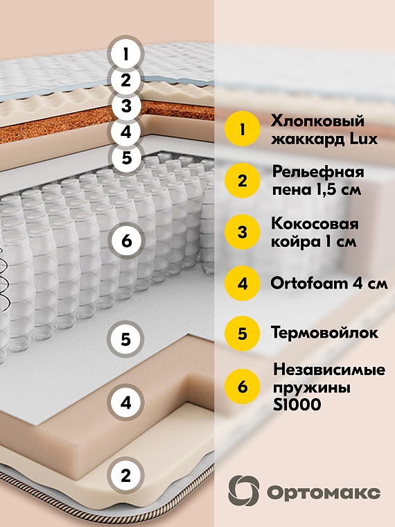 Матрас Premium City