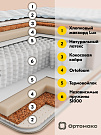 Матрас Prime Mix 27 S1000