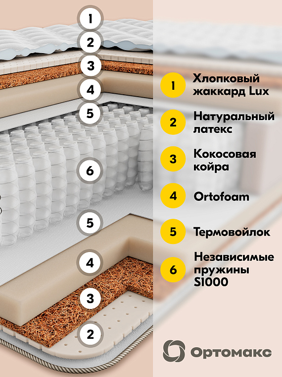 Матрас Prime Mix 27 S1000
