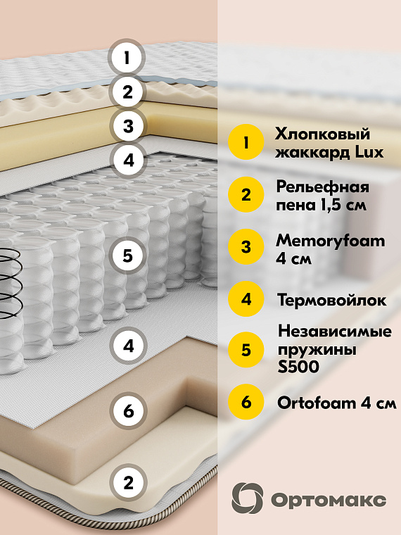 Матрас Premium Slim