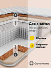 Матрас Premium Plus
