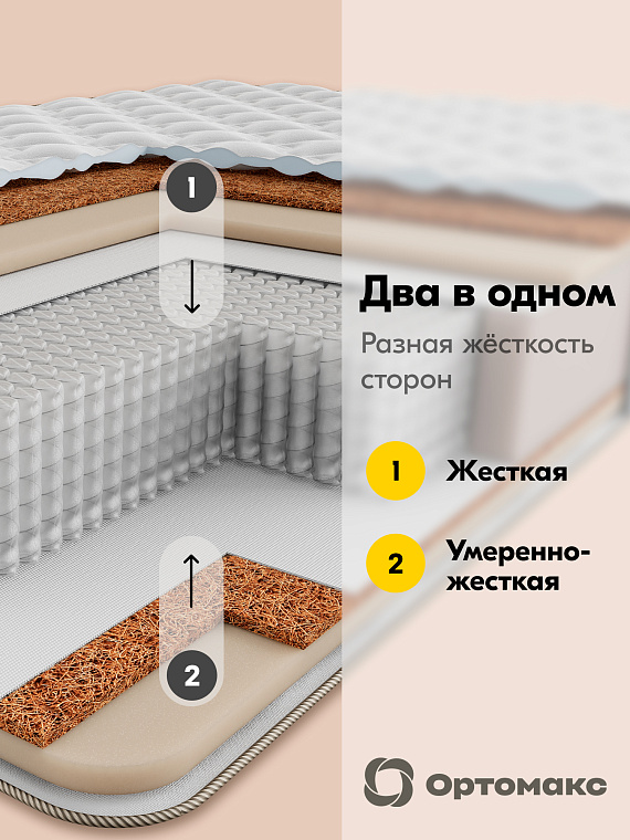 Матрас Premium Plus