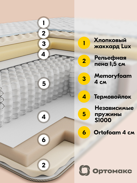 Матрас Premium Memory